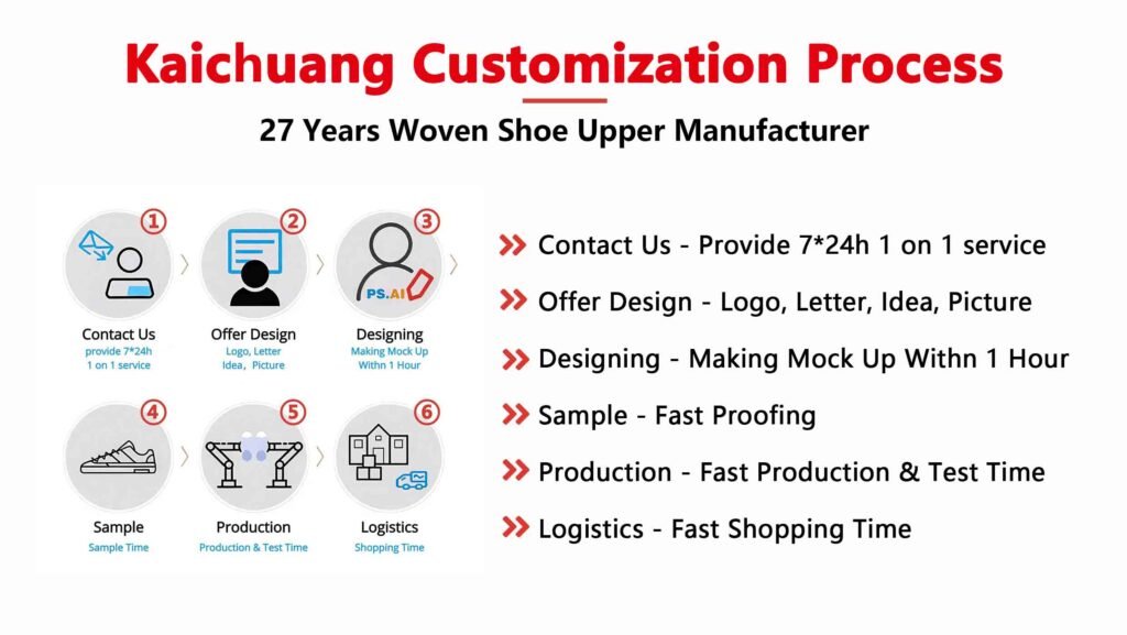 Kaichuang customization process