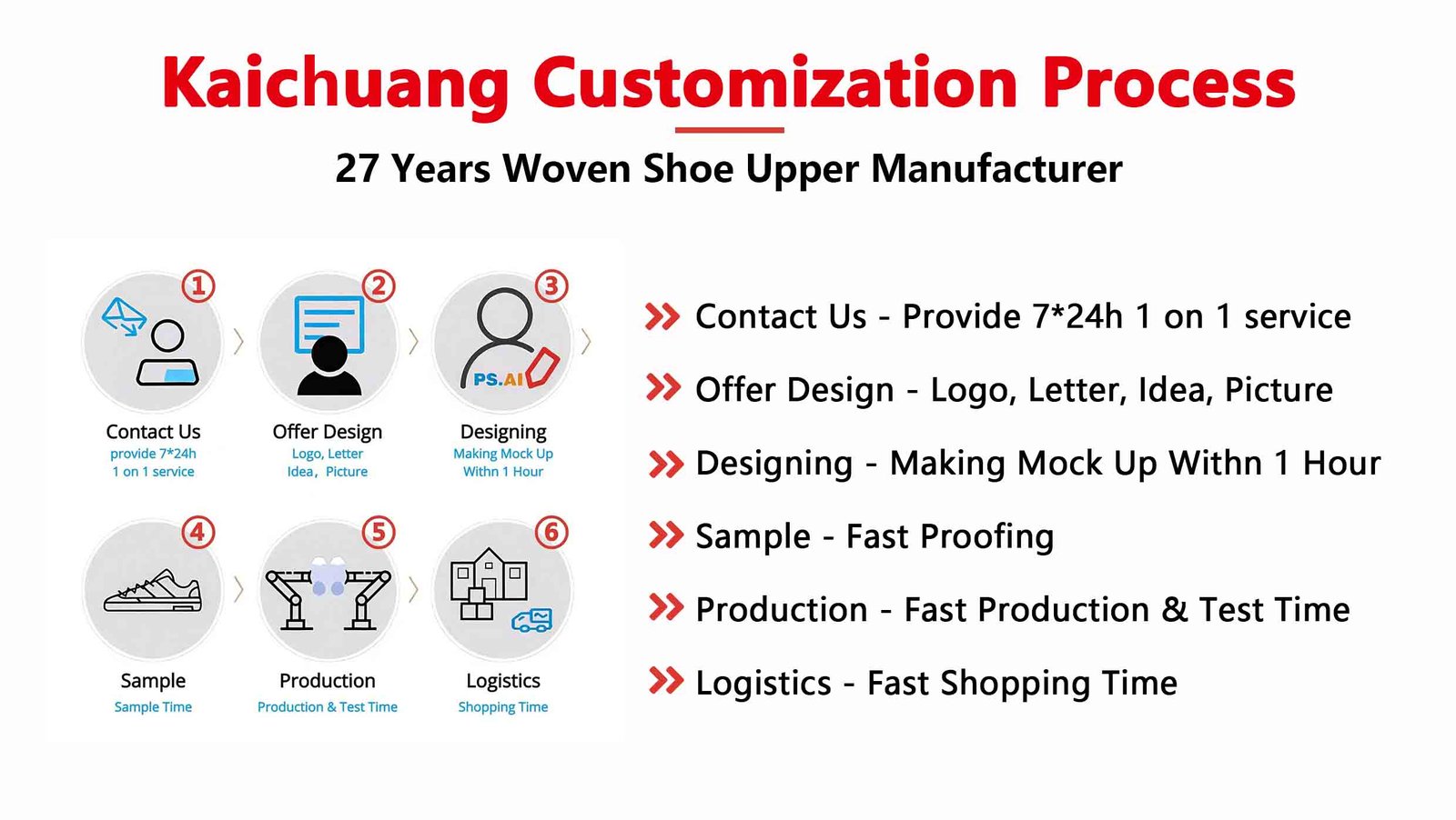 Kaichuang customization process