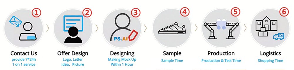 Kaichuang shoe upper suppliers customization process