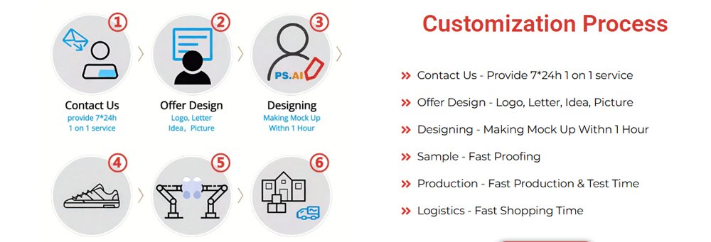 shoe fabric manufacturers customization process