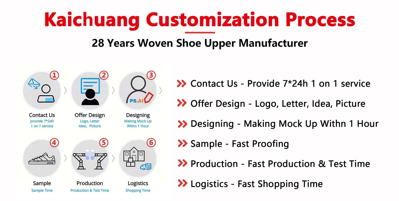 Kaichuang woven jacquard fabric Manufacturer customization process