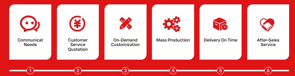 Kaichuang shoe upper manufacturer customization process